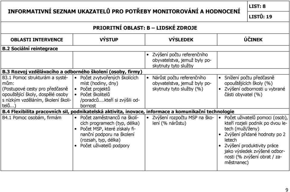 školení školitelů...) /poradců.