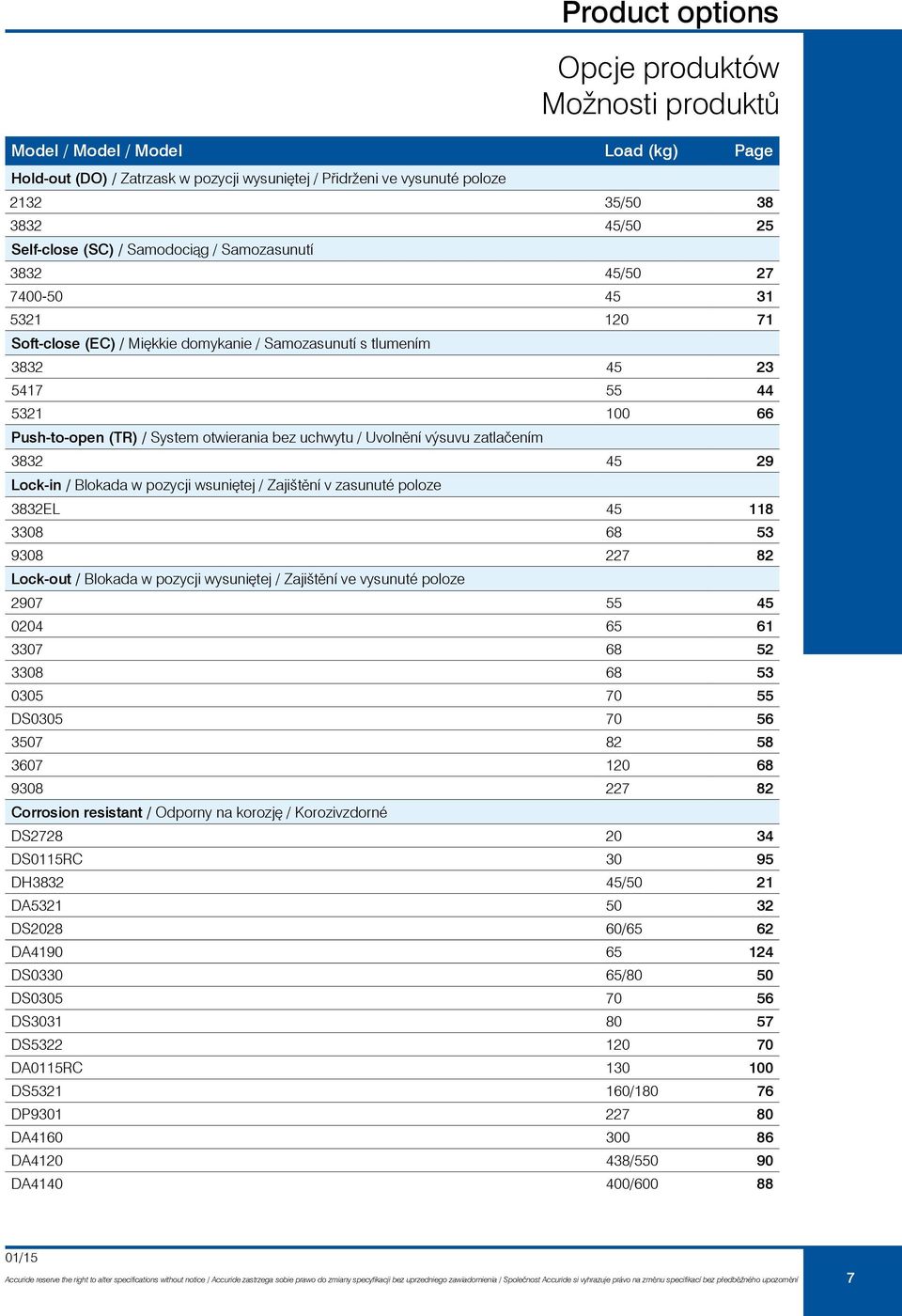 System otwierania bez uchwytu / Uvolnění výsuvu zatlačením 3832 45 29 Lock-in / Blokada w pozycji wsuniętej / Zajištění v zasunuté poloze 3832EL 45 118 3308 68 53 9308 227 82 Lock-out / Blokada w