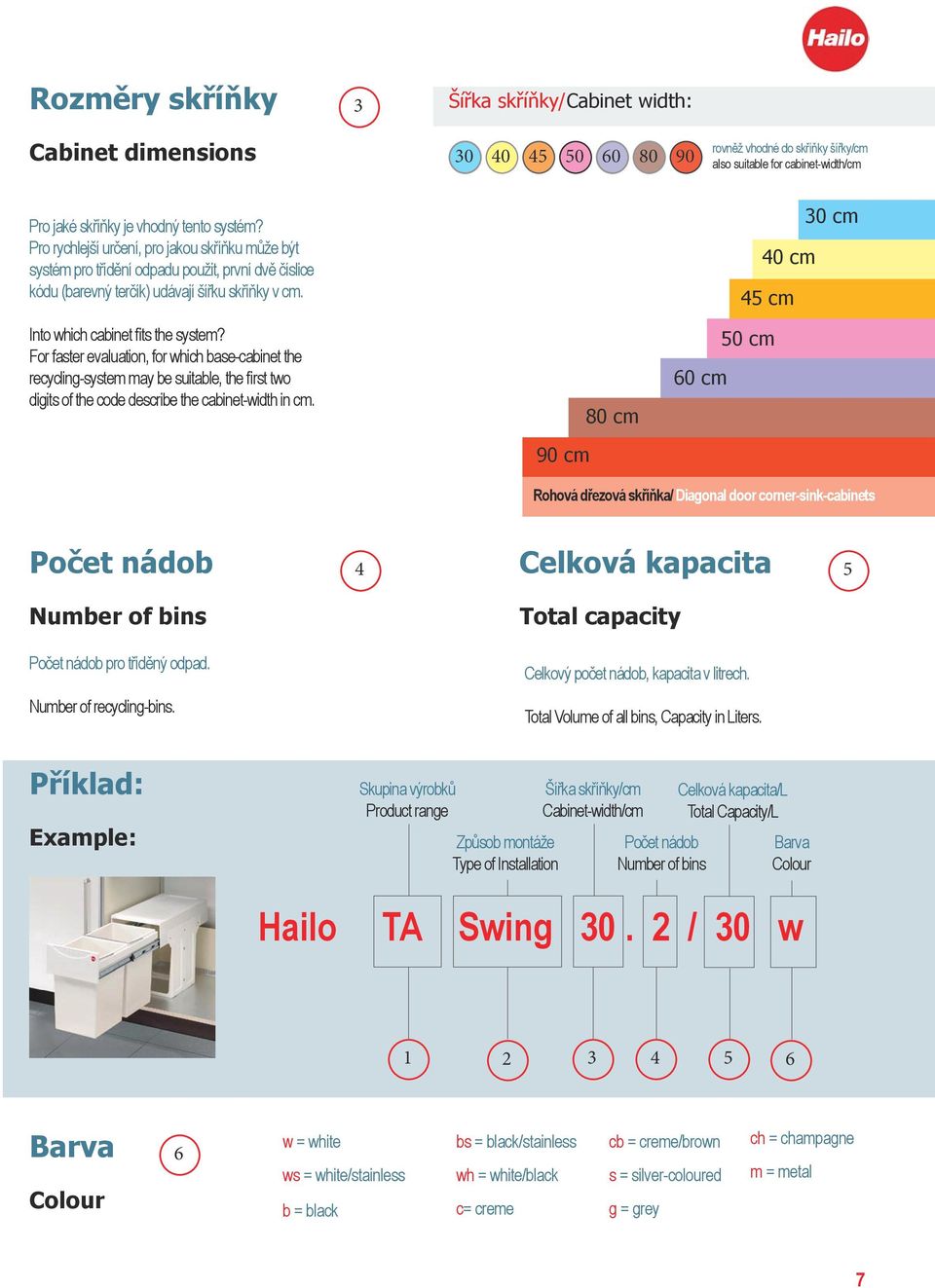 For faster evaluation, for which base-cabinet the recycling-system may be suitable, the first two digits of the code describe the cabinet-width in.