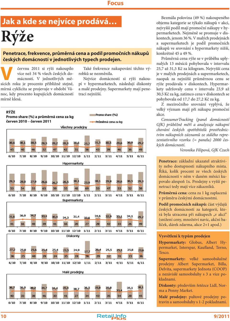 V jednotlivých měsících roku je procento přibližně stejné, mírná cyklicita se projevuje v období Vánoc, kdy procento kupujících domácností mírně klesá.