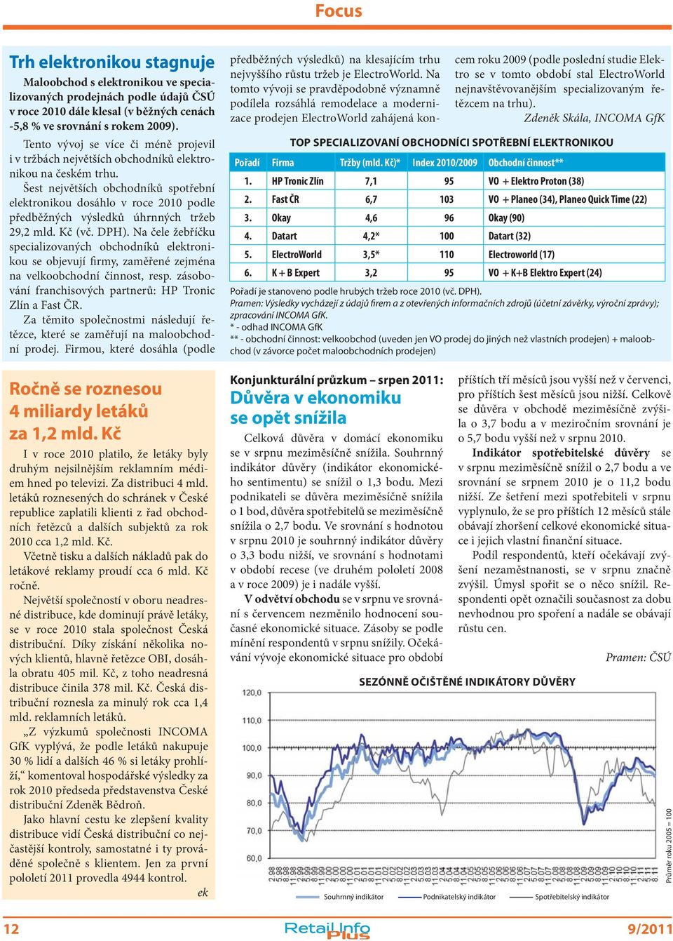 Šest největších obchodníků spotřební elektronikou dosáhlo v roce 2010 podle předběžných výsledků úhrnných tržeb 29,2 mld. Kč (vč. DPH).