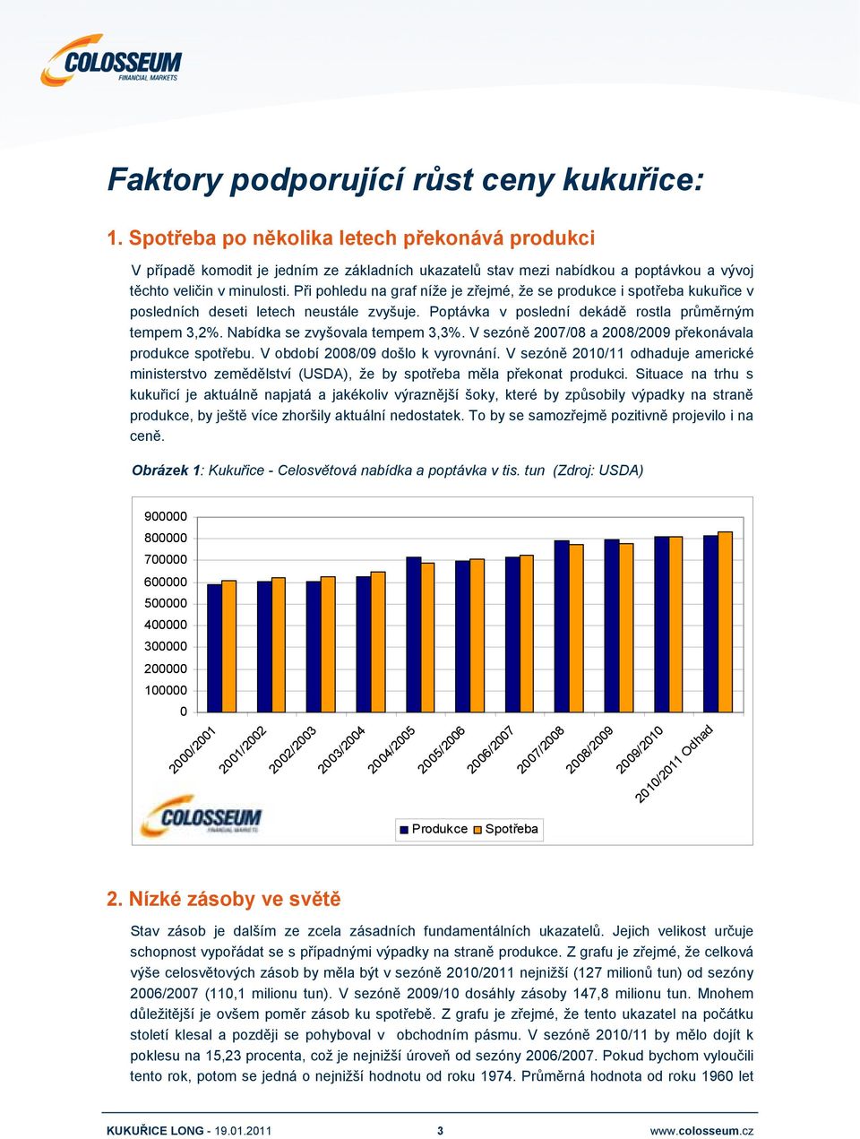 Při pohledu na graf níže je zřejmé, že se produkce i spotřeba kukuřice v posledních deseti letech neustále zvyšuje. Poptávka v poslední dekádě rostla průměrným tempem 3,2%.