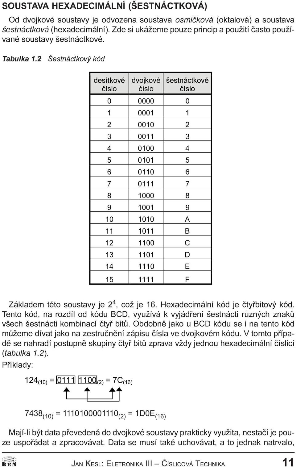 kód, na rozdíl od kódu BCD, využívá k vyjádøení šestnácti rùzných znakù všech šestnácti kombinací ètyø bitù Obdobnì jako u BCD kódu se i na tento kód mùžeme dívat jako na zestruènìní zápisu èísla ve