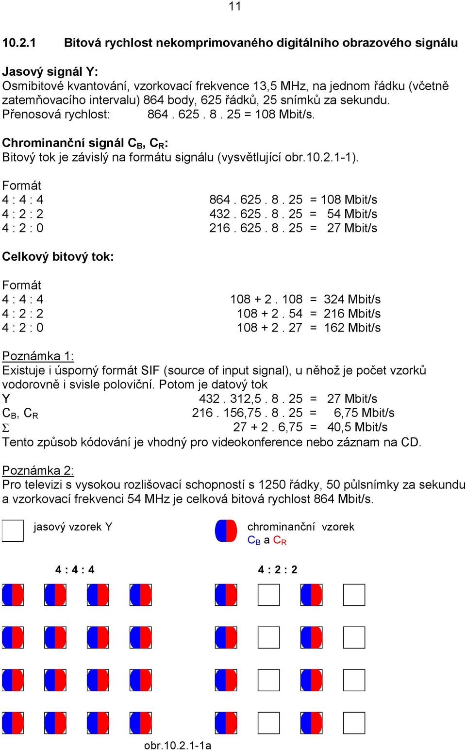 .. Mbit/s : :... 7 Mbit/s Celkový bitový tok: Formát : :. Mbit/s : :. Mbit/s : :. 7 Mbit/s Poznámka : Existuje i úsporný formát SIF (source of input signal), u něhož je počet vzorků vodorovně i svisle poloviční.