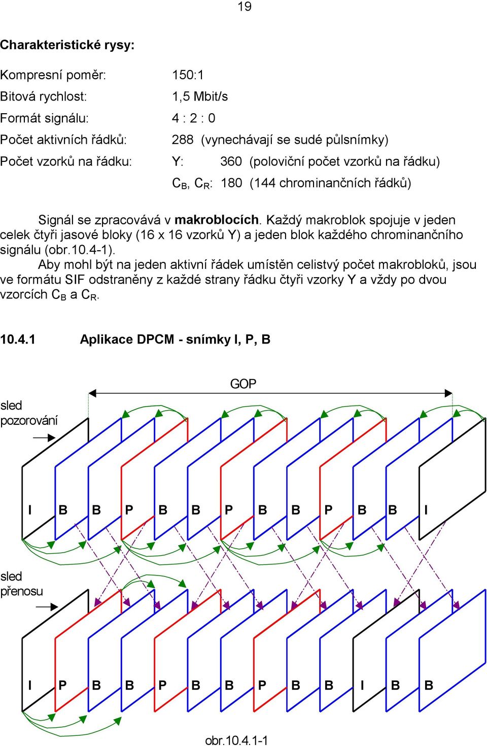 Každý makroblok spojuje v jeden celek čtyři jasové bloky ( x vzorků Y) a jeden blok každého chrominančního signálu (obr..-).