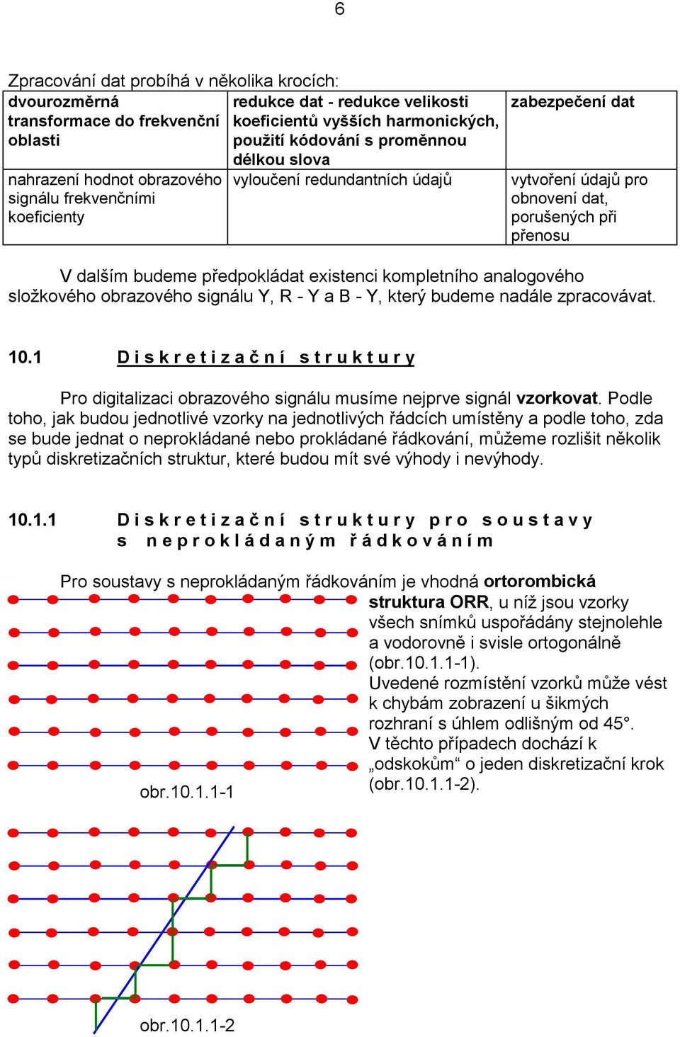 existenci kompletního analogového složkového obrazového signálu Y, R - Y a B - Y, který budeme nadále zpracovávat.