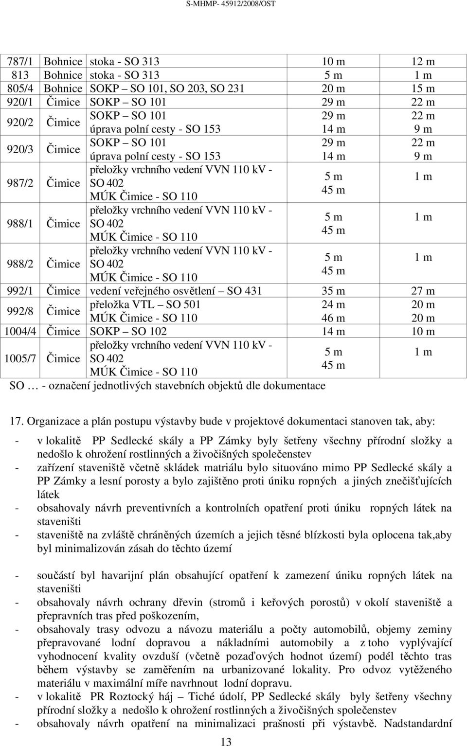 vrchního vedení VVN 110 kv - SO 402 MÚK Čimice - SO 110 přeložky vrchního vedení VVN 110 kv - SO 402 MÚK Čimice - SO 110 14 m 29 m 14 m 5 m 45 m 5 m 45 m 5 m 45 m 9 m 22 m 9 m 992/1 Čimice vedení