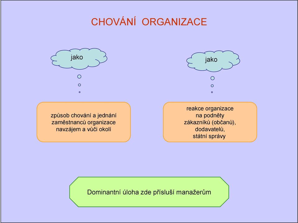organizace na podněty zákazníků (občanů), dodavatelů,