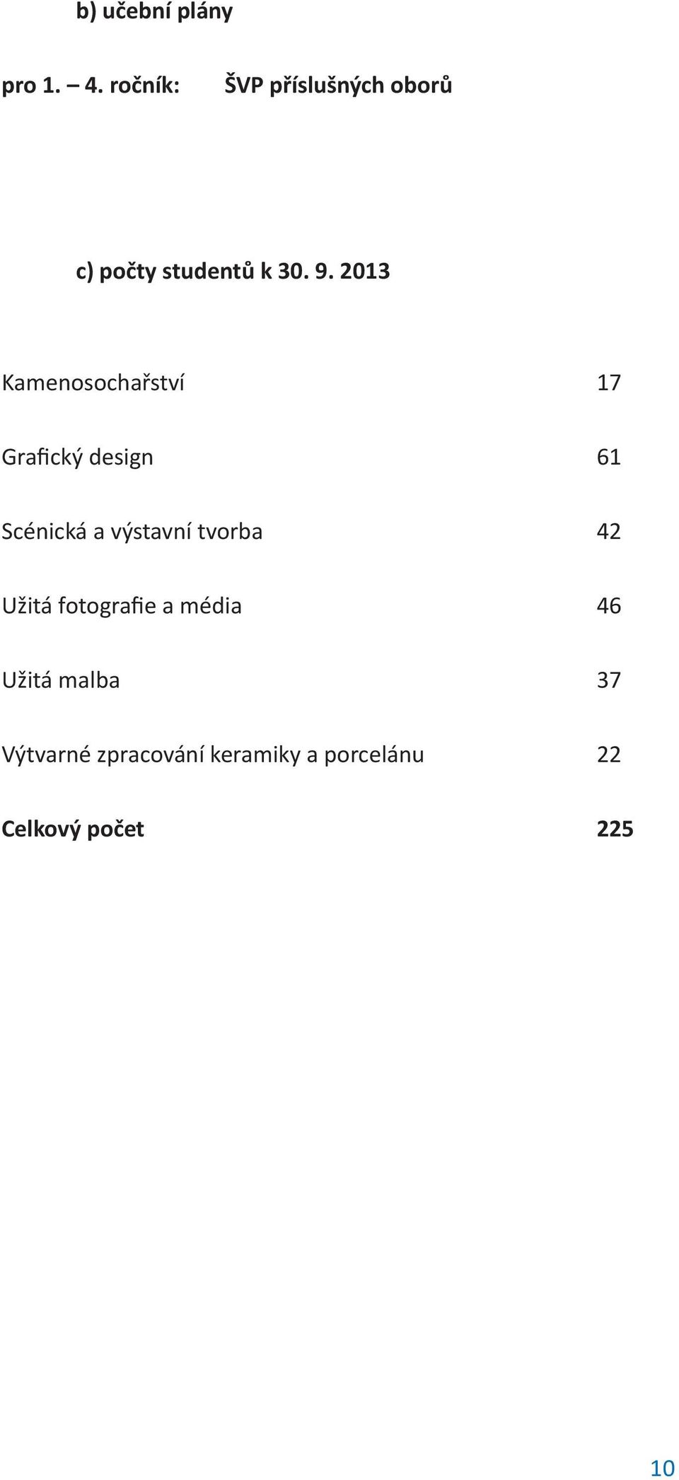 2013 Kamenosochařství 17 Grafický design 61 Scénická a výstavní