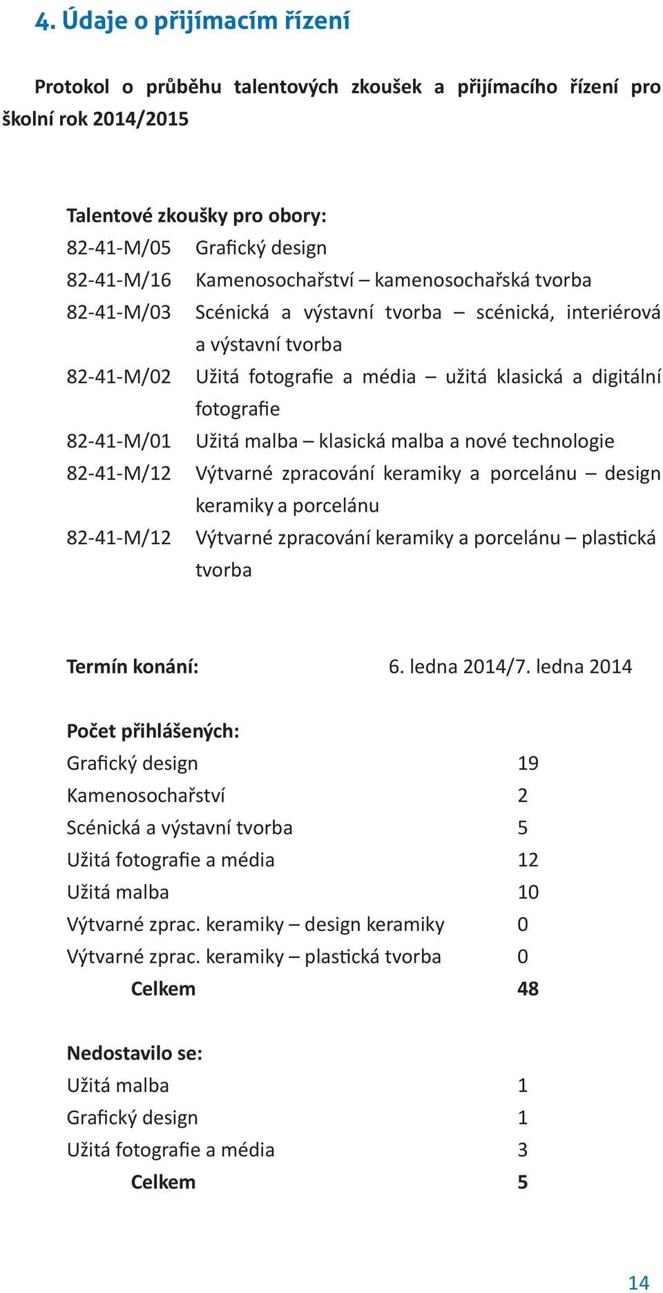 klasická malba a nové technologie 82-41-M/12 Výtvarné zpracování keramiky a porcelánu design keramiky a porcelánu 82-41-M/12 Výtvarné zpracování keramiky a porcelánu plastická tvorba Termín konání: 6.