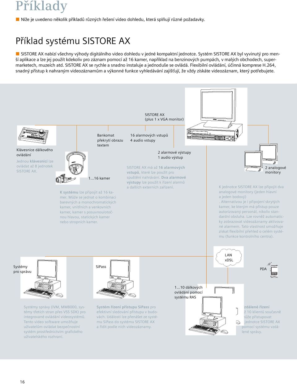 Systém SISTORE AX byl vyvinutý pro menší aplikace a lze jej použít kdekoliv pro záznam pomocí až 16 kamer, například na benzinových pumpách, v malých obchodech, supermarketech, muzeích atd.