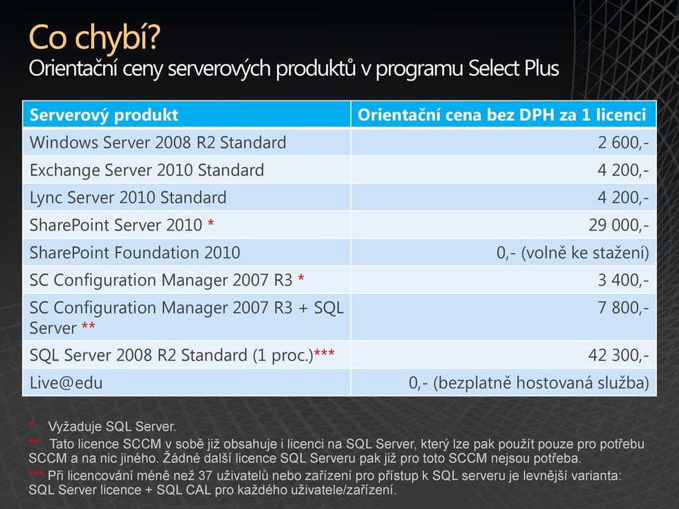 Server ** 7 800,- SQL Server 2008 R2 Standard (1 proc.)*** 42 300,- Live@edu 0,- (bezplatně hostovaná služba) * Vyžaduje SQL Server.