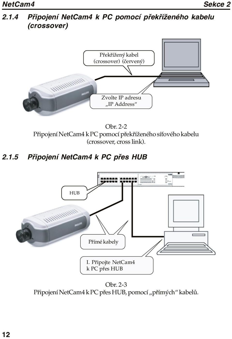 (červený) Zvolte IP adresu IP Address Obr.