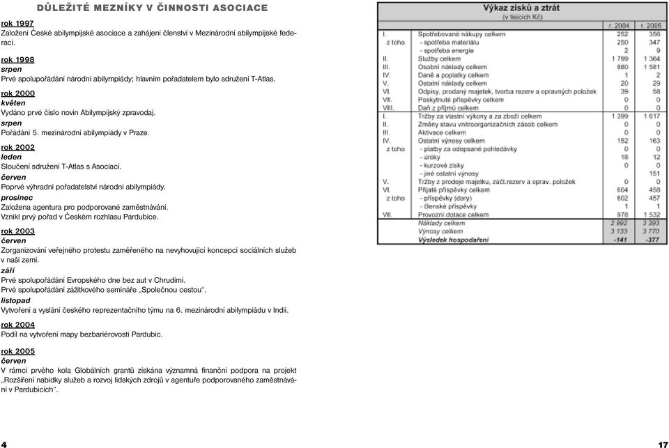 mezinárodní abilympiády v Praze. rok 2002 leden Sloučení sdružení T-Atlas s Asociací. červen Poprvé výhradní pořadatelství národní abilympiády. prosinec Založena agentura pro podporované zaměstnávání.