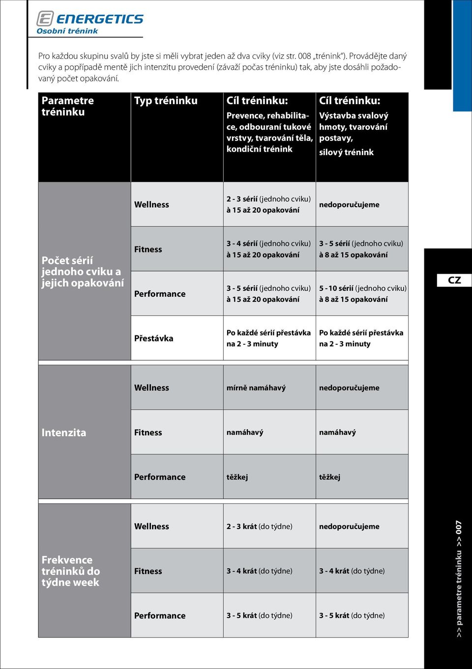 Parametre tréninku Typ tréninku Cíl tréninku: Prevence, rehabilitace, odbouraní tukové vrstvy, tvarování těla, kondiční trénink Cíl tréninku: Výstavba svalový hmoty, tvarování postavy, silový trénink