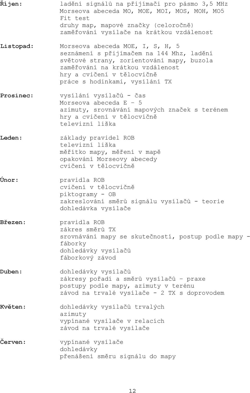 vysílání TX Prosinec: Leden: Únor: Březen: Duben: Květen: Červen: vysílání vysílačů - čas Morseova abeceda E 5 azimuty, srovnávání mapových značek s terénem hry a cvičení v tělocvičně televizní liška