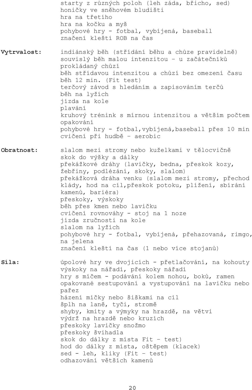 (Fit test) terčový závod s hledáním a zapisováním terčů běh na lyžích jízda na kole plavání kruhový trénink s mírnou intenzitou a větším počtem opakování pohybové hry - fotbal,vybíjená,baseball přes