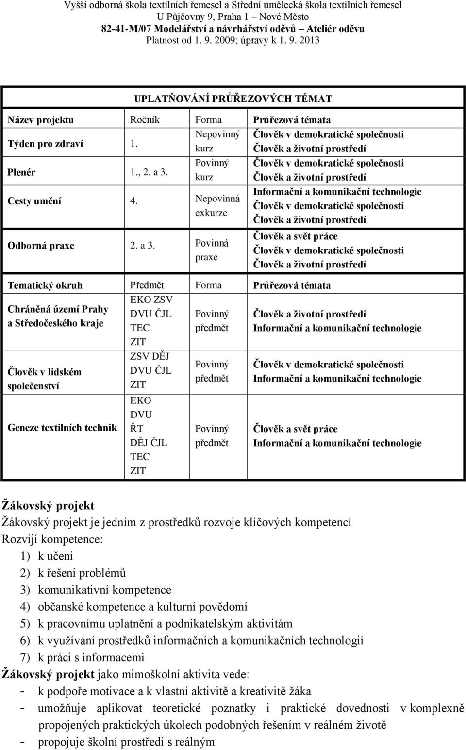 Povinná praxe Člověk v demokratické společnosti Člověk a životní prostředí Člověk v demokratické společnosti Člověk a životní prostředí Informační a komunikační technologie Člověk v demokratické