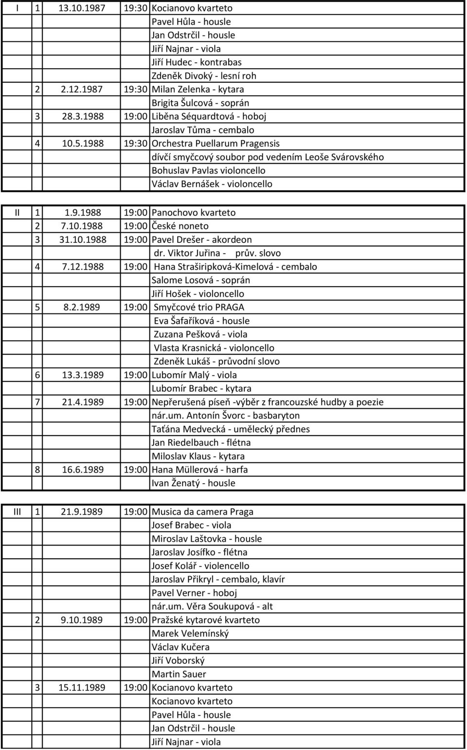 1988 19:30 Orchestra Puellarum Pragensis dívčí smyčcový soubor pod vedením Leoše Svárovského Bohuslav Pavlas violoncello Václav Bernášek - violoncello II 1 1.9.1988 19:00 Panochovo kvarteto 2 7.10.