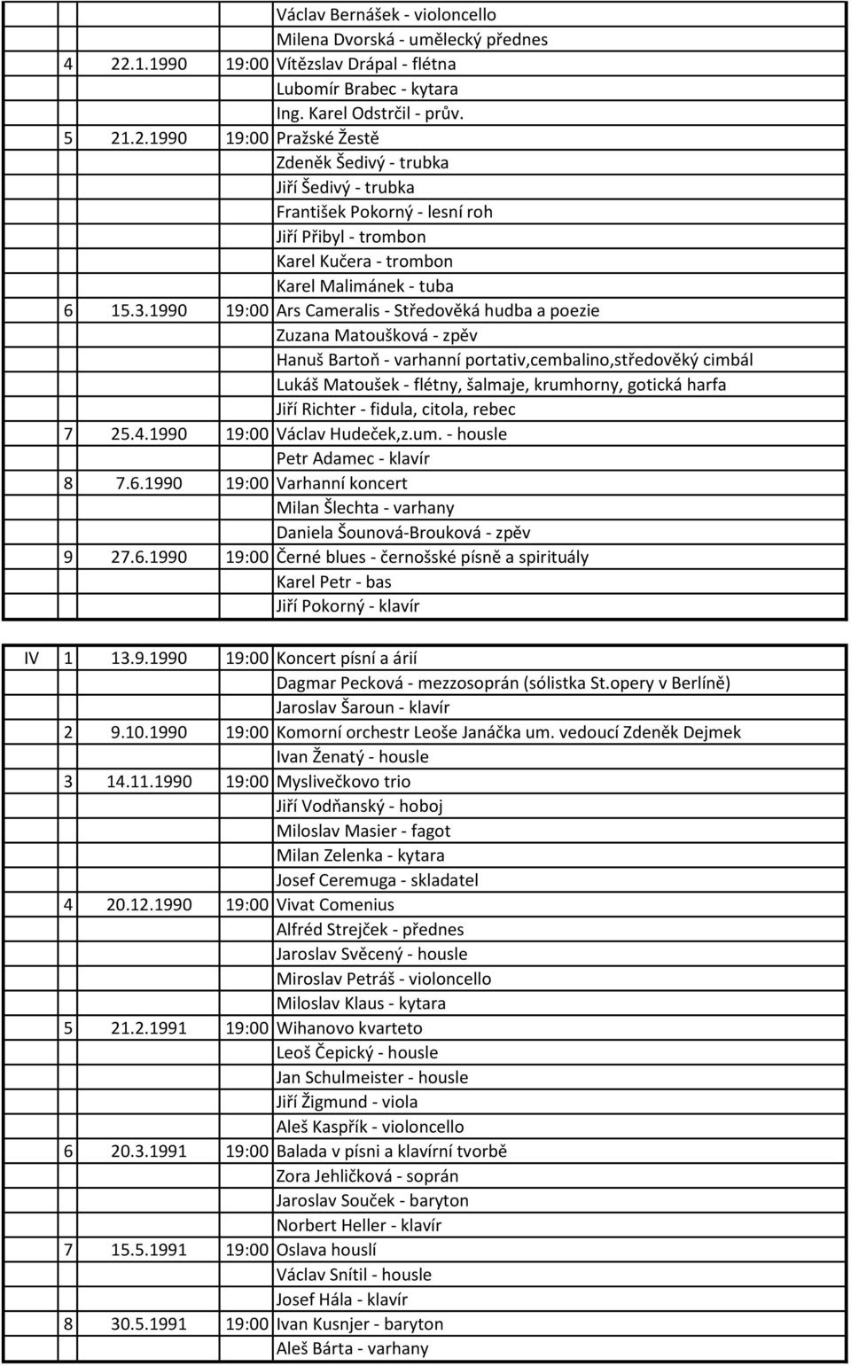 .2.1990 19:00 Pražské Žestě Zdeněk Šedivý - trubka Jiří Šedivý - trubka František Pokorný - lesní roh Jiří Přibyl - trombon Karel Kučera - trombon Karel Malimánek - tuba 6 15.3.