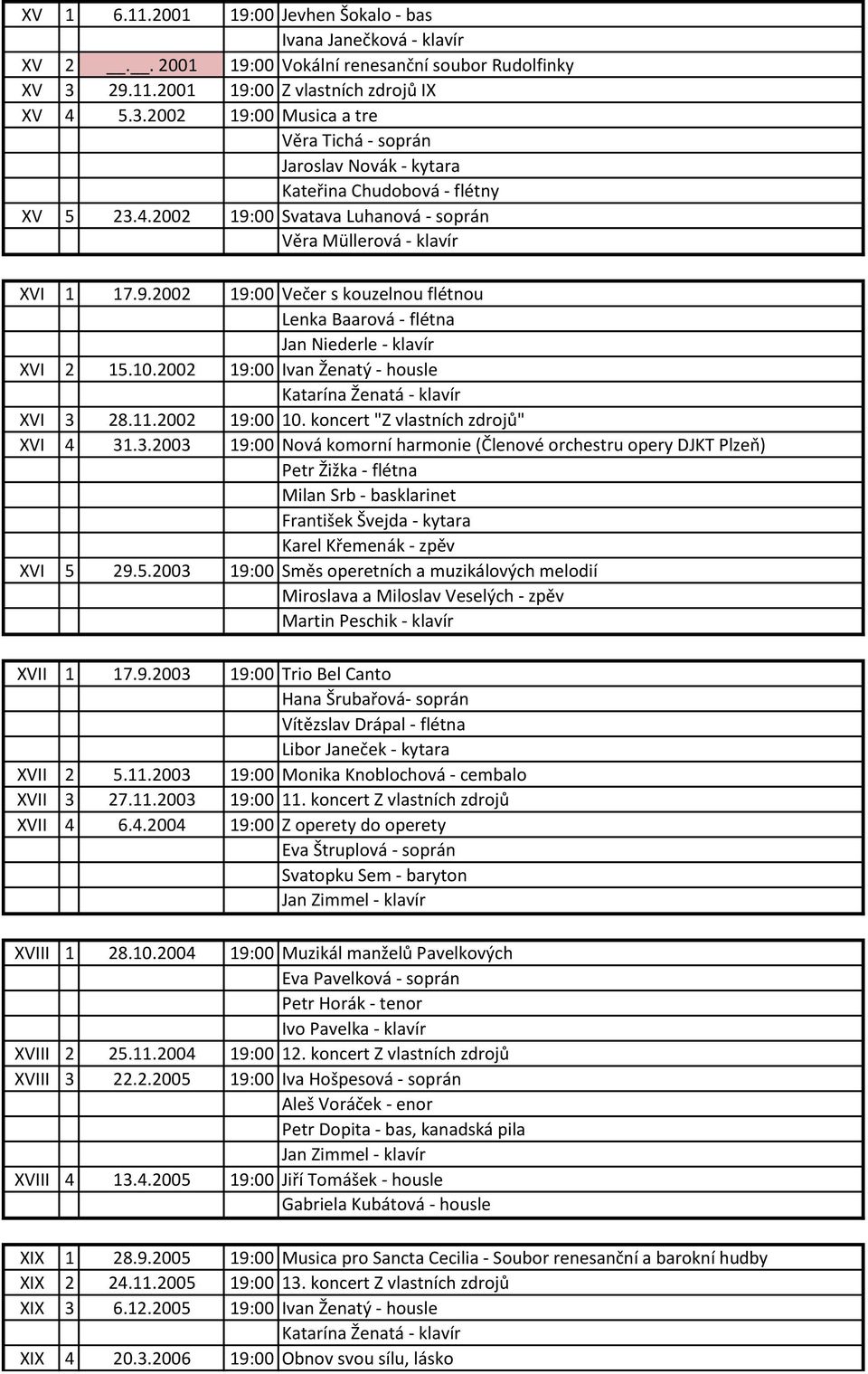 9.2002 19:00 Večer s kouzelnou flétnou Lenka Baarová - flétna Jan Niederle - klavír XVI 2 15.10.2002 19:00 Ivan Ženatý - housle Katarína Ženatá - klavír XVI 3 28.11.2002 19:00 10.