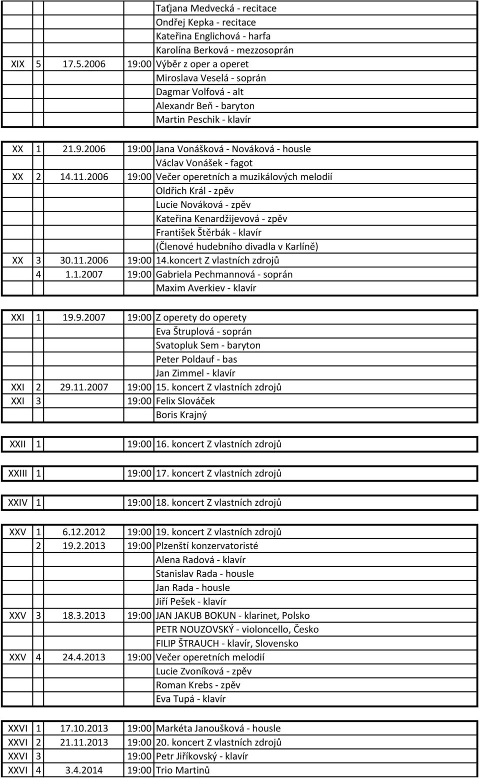 11.2006 19:00 Večer operetních a muzikálových melodií Oldřich Král - zpěv Lucie Nováková - zpěv Kateřina Kenardžijevová - zpěv František Štěrbák - klavír (Členové hudebního divadla v Karlíně) XX 3 30.