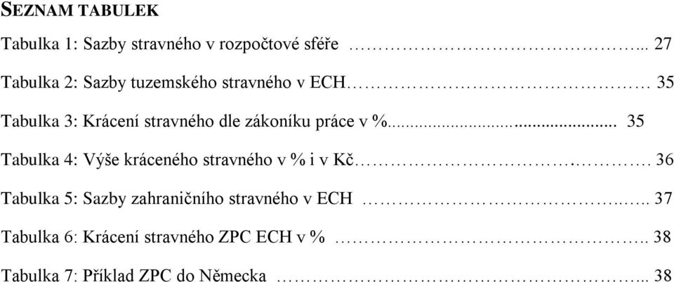 zákoníku práce v %... 35 Tabulka 4: Výše kráceného stravného v % i v Kč.