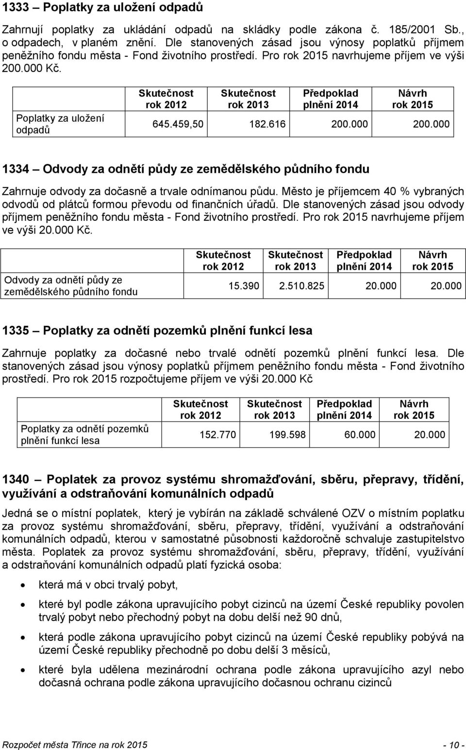 616 200.000 200.000 1334 Odvody za odnětí půdy ze zemědělského půdního fondu Zahrnuje odvody za dočasně a trvale odnímanou půdu.