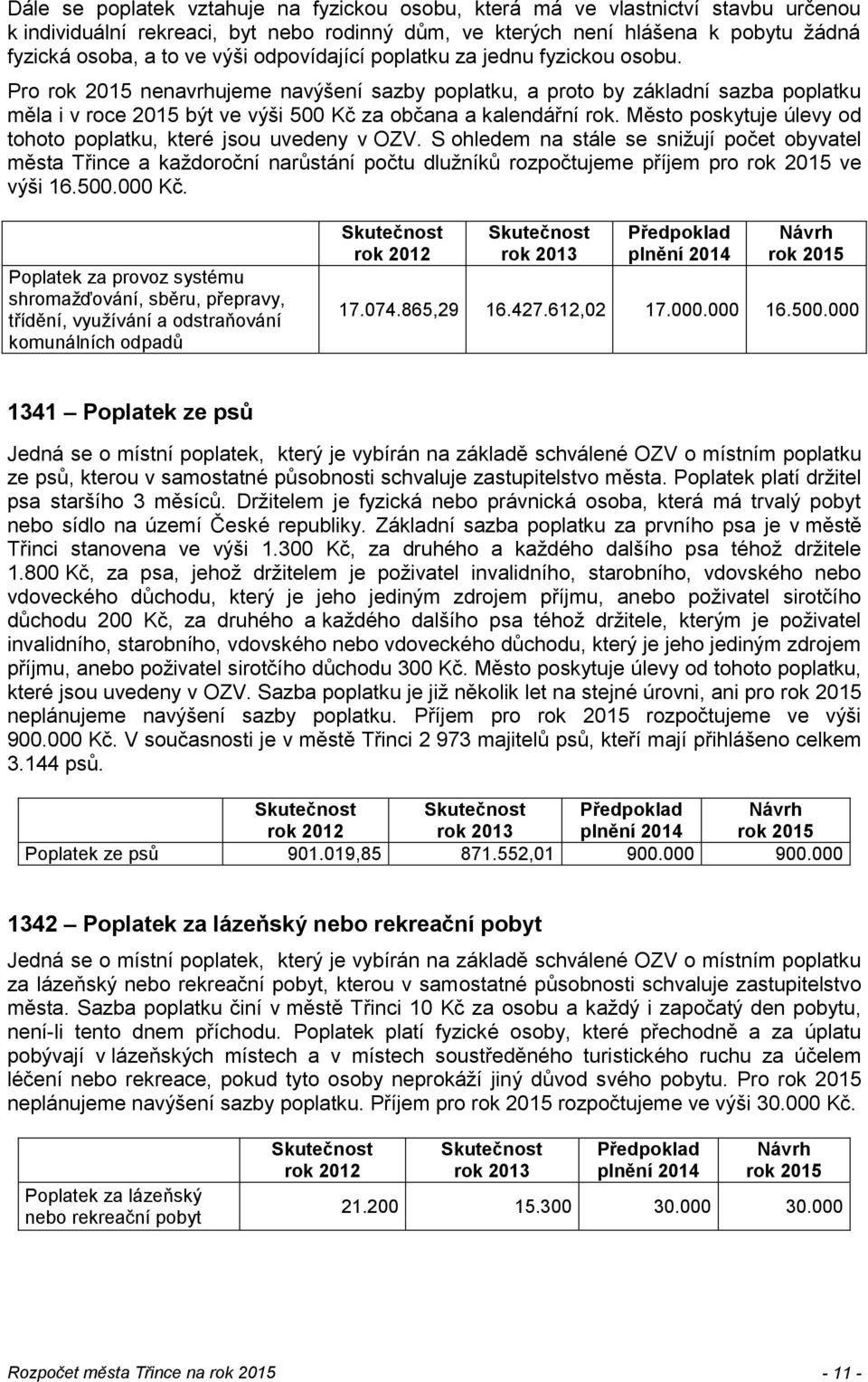 Město poskytuje úlevy od tohoto poplatku, které jsou uvedeny v OZV. S ohledem na stále se snižují počet obyvatel města Třince a každoroční narůstání počtu dlužníků rozpočtujeme příjem pro ve výši 16.