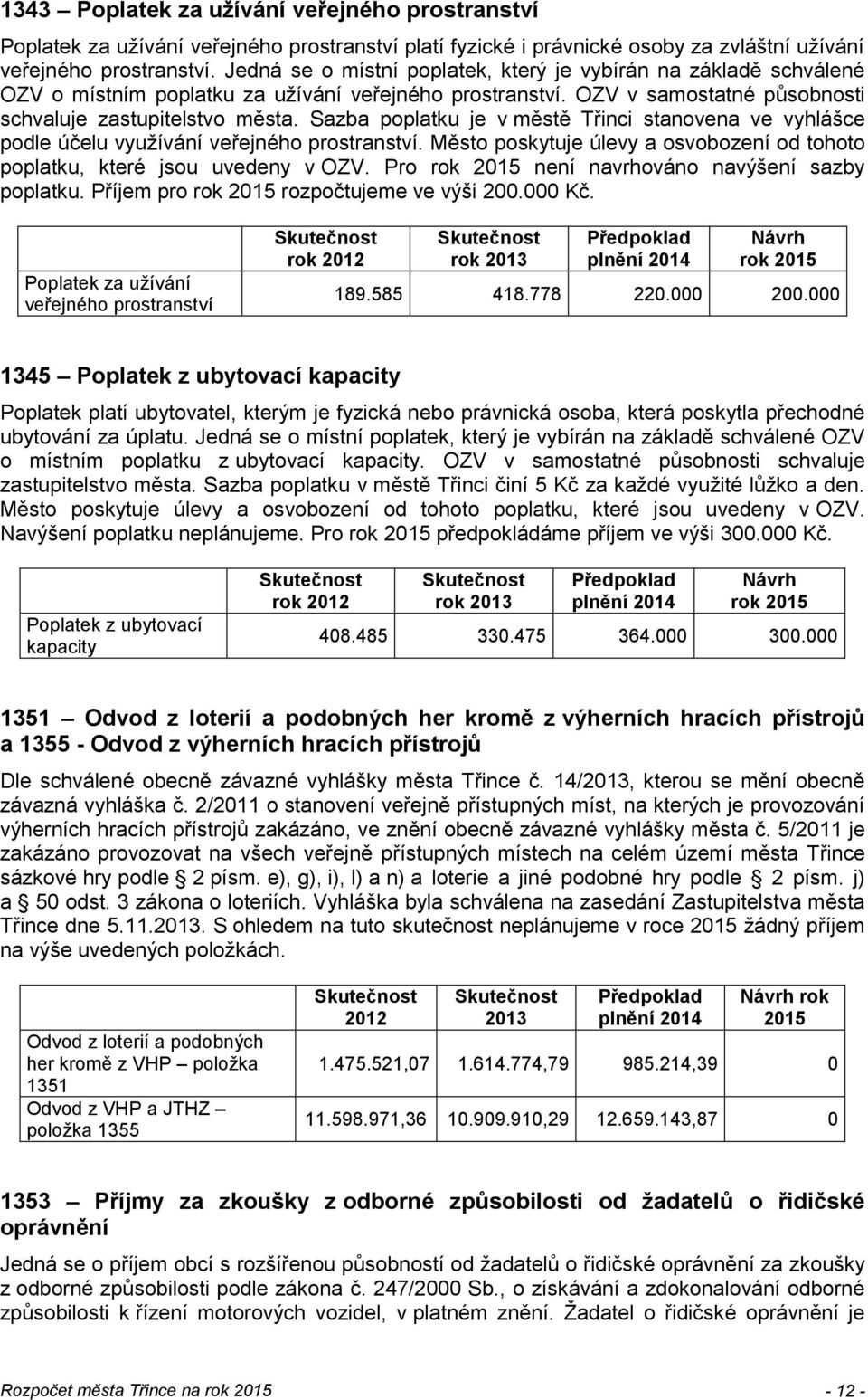 Sazba poplatku je v městě Třinci stanovena ve vyhlášce podle účelu využívání veřejného prostranství. Město poskytuje úlevy a osvobození od tohoto poplatku, které jsou uvedeny v OZV.