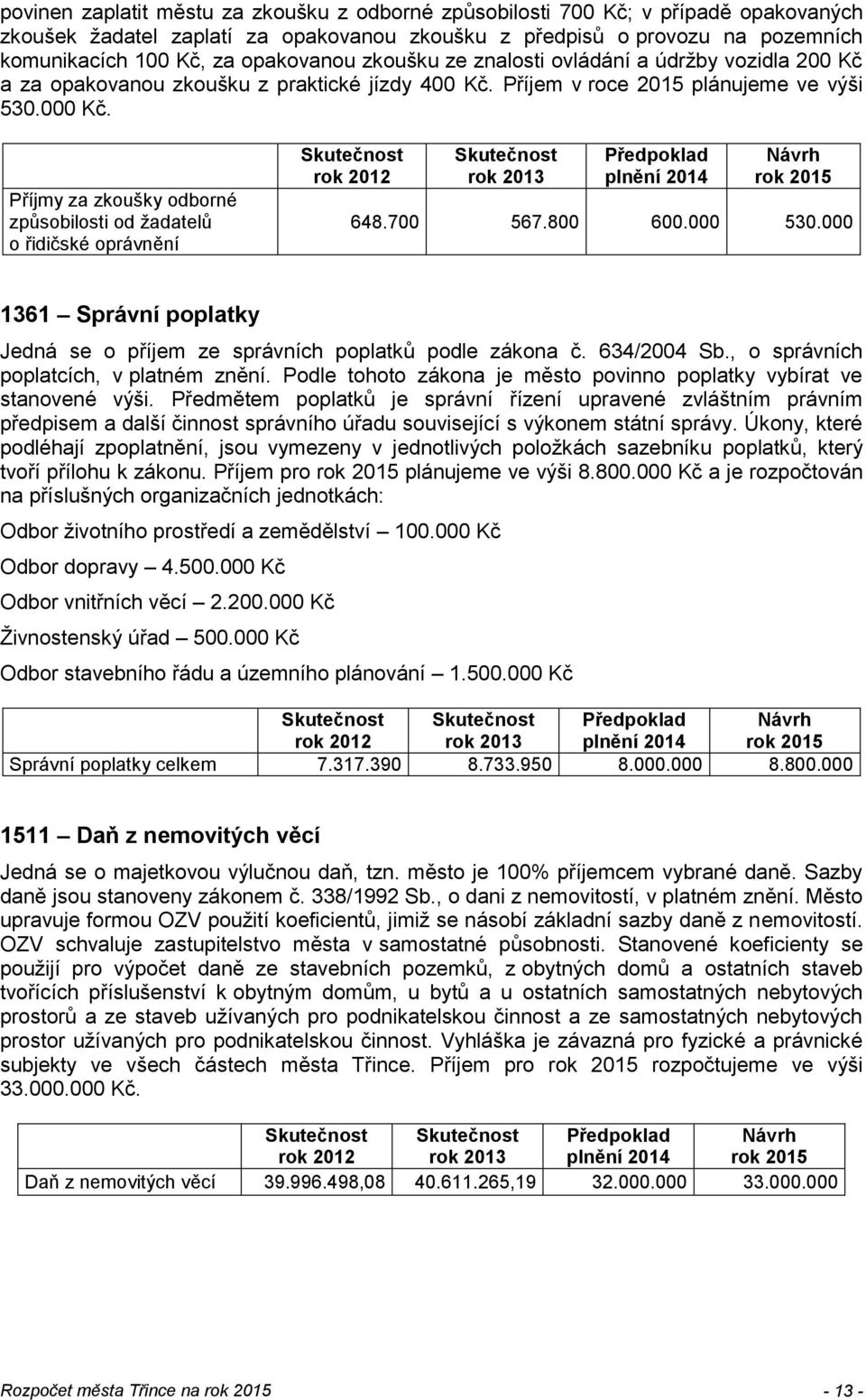 Příjmy za zkoušky odborné způsobilosti od žadatelů o řidičské oprávnění plnění 2014 648.700 567.800 600.000 530.000 1361 Správní poplatky Jedná se o příjem ze správních poplatků podle zákona č.