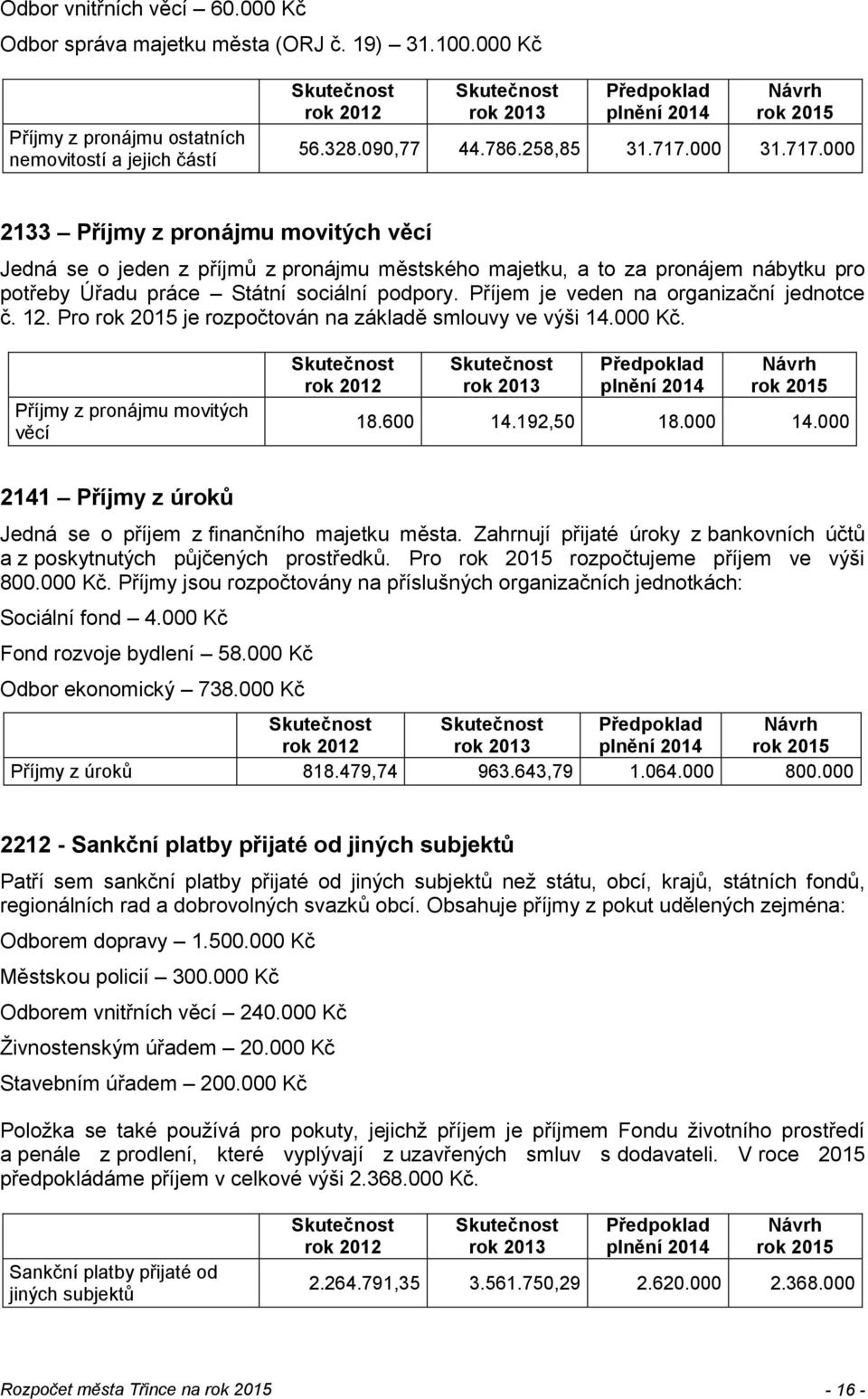 Příjem je veden na organizační jednotce č. 12. Pro je rozpočtován na základě smlouvy ve výši 14.000 Kč. Příjmy z pronájmu movitých věcí plnění 2014 18.600 14.192,50 18.000 14.