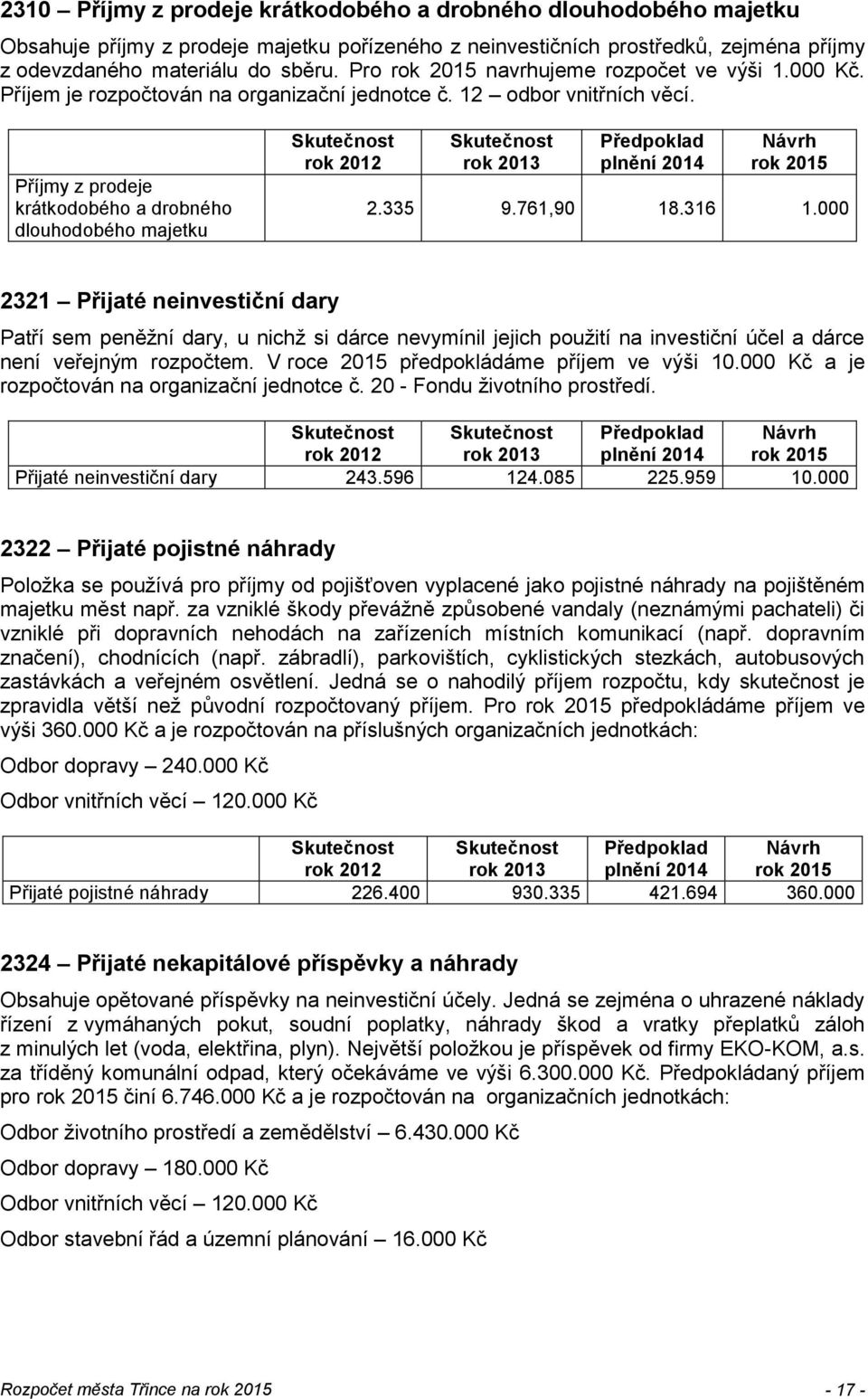 761,90 18.316 1.000 2321 Přijaté neinvestiční dary Patří sem peněžní dary, u nichž si dárce nevymínil jejich použití na investiční účel a dárce není veřejným rozpočtem.