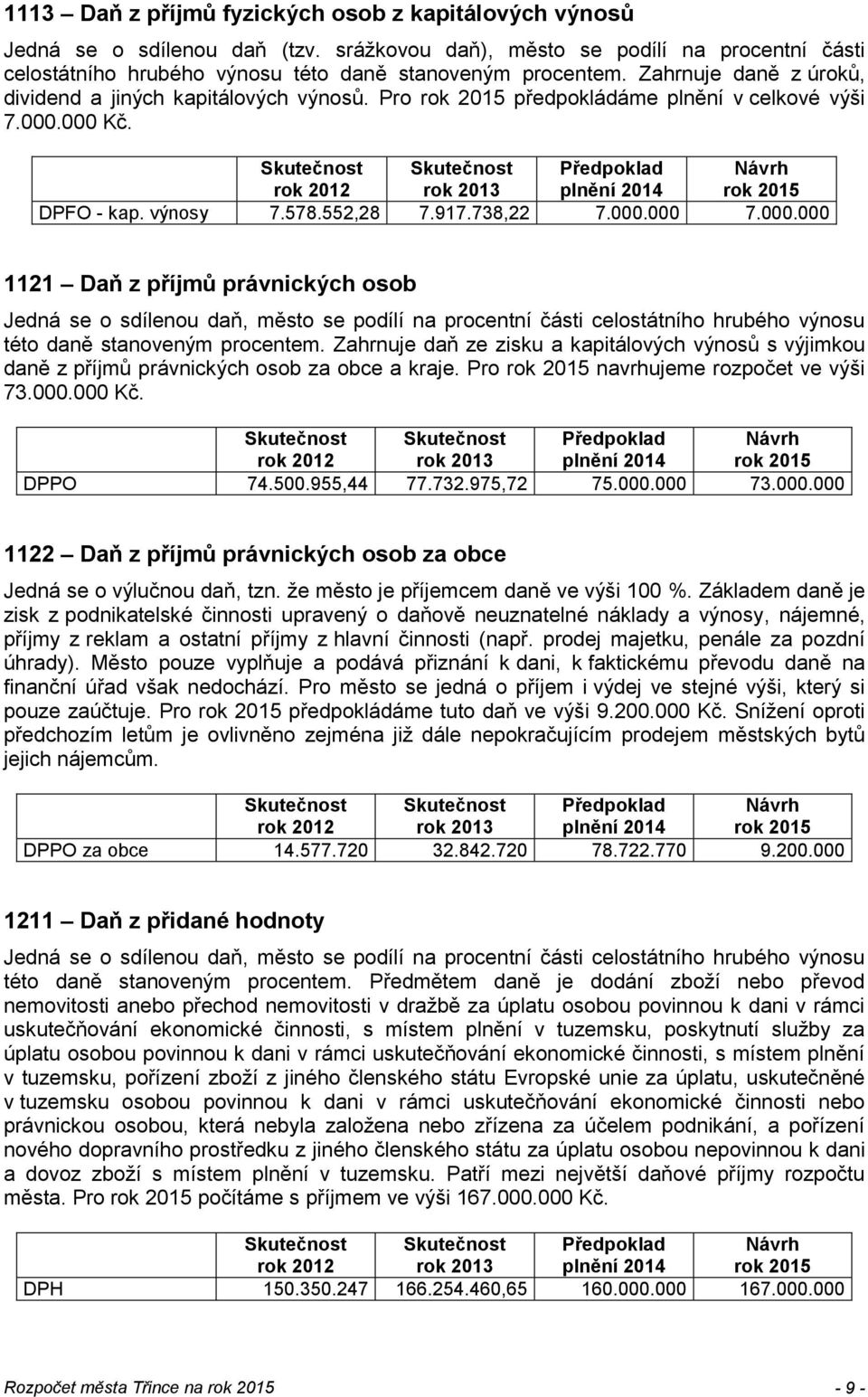 000 Kč. plnění 2014 DPFO - kap. výnosy 7.578.552,28 7.917.738,22 7.000.000 7.000.000 1121 Daň z příjmů právnických osob Jedná se o sdílenou daň, město se podílí na procentní části celostátního hrubého výnosu této daně stanoveným procentem.