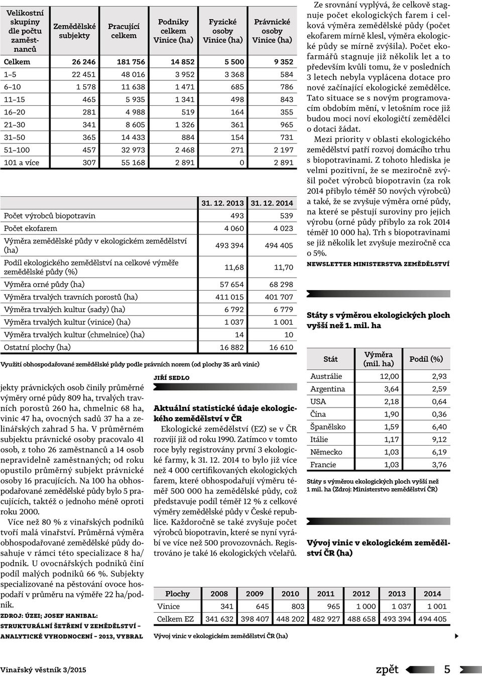 V průměrném subjektu právnické osoby pracovalo 41 osob, z toho 26 zaměstnanců a 14 osob nepravidelně zaměstnaných; od roku opustilo průměrný subjekt právnické osoby 16 pracujících.