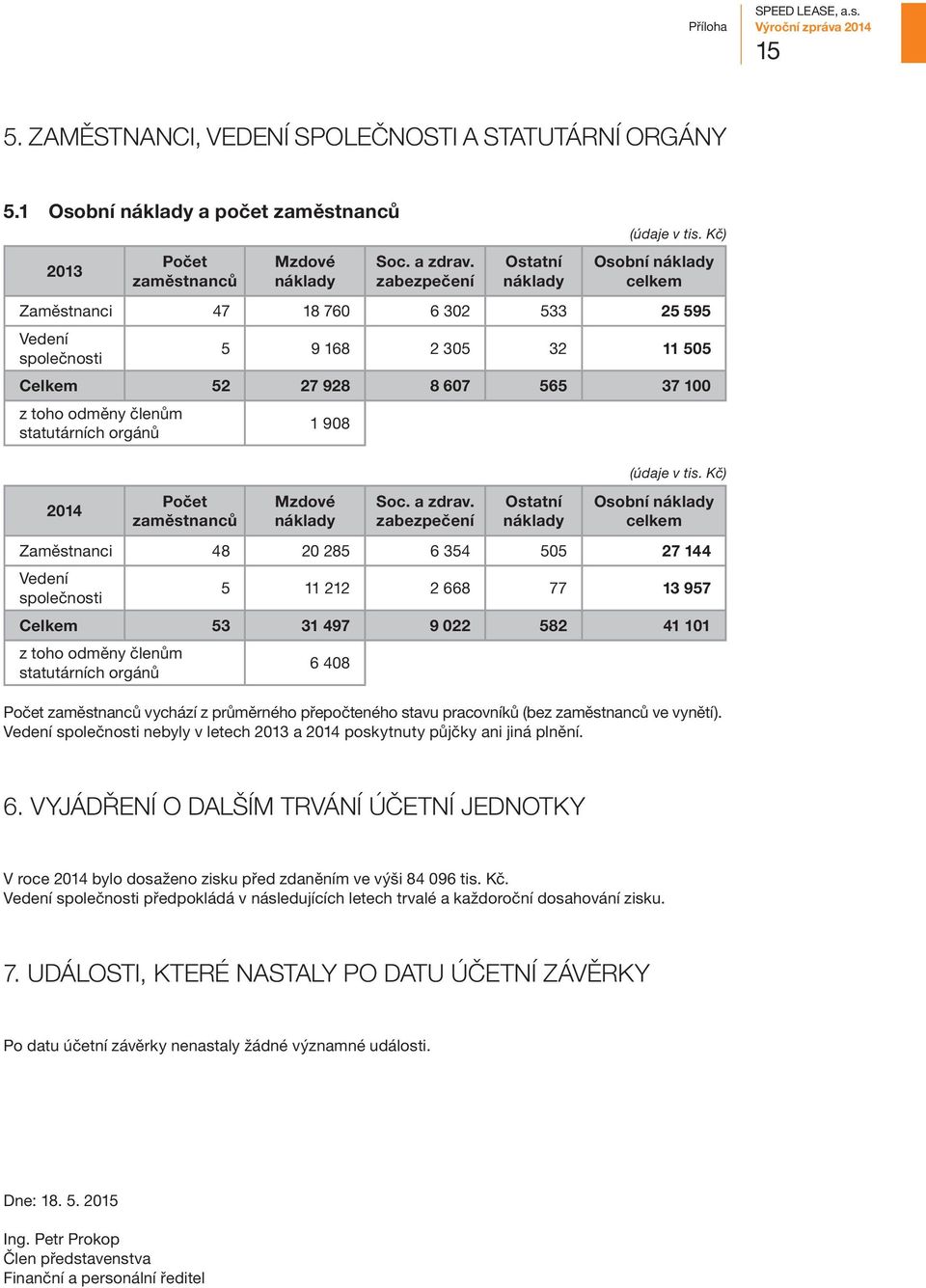 orgánů 2014 Počet zaměstnanců 1 908 Mzdové náklady Soc. a zdrav.