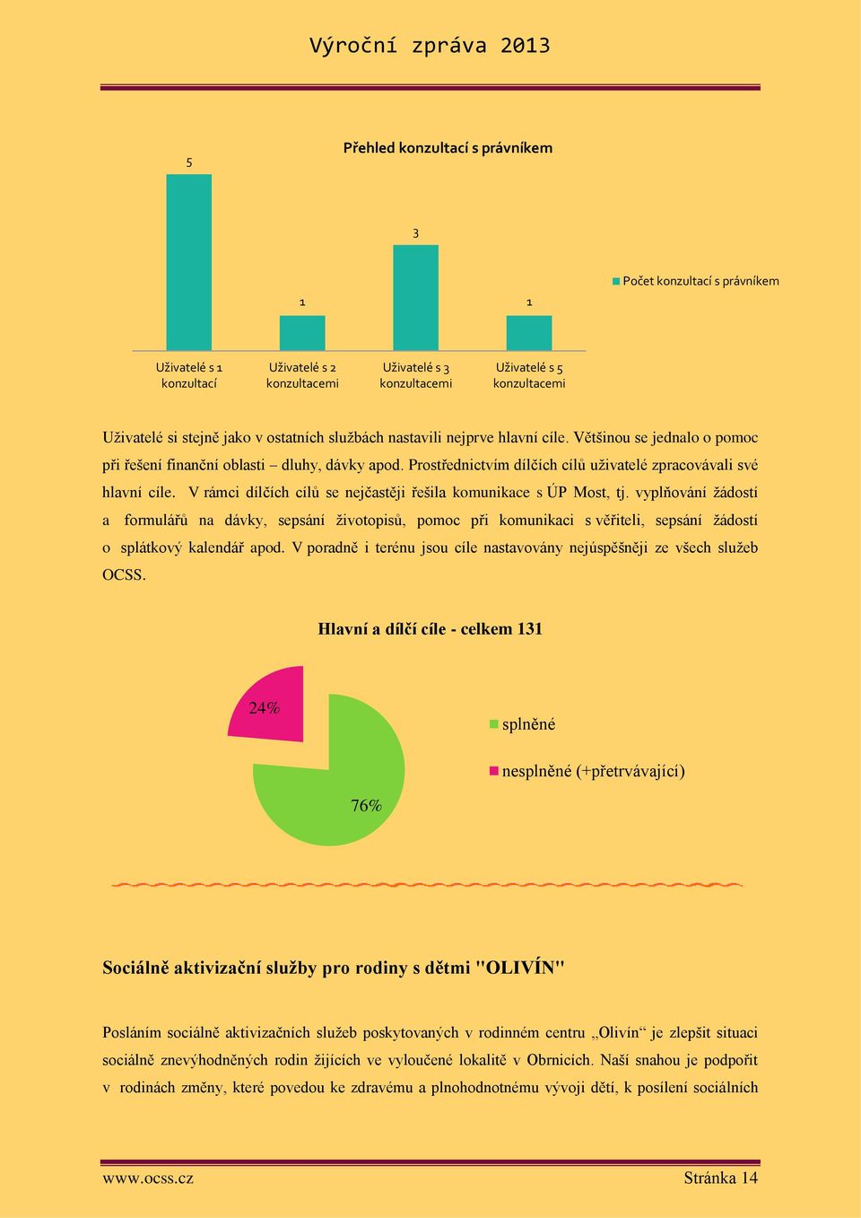 V rámci dílčích cílů se nejčastěji řešila komunikace s ÚP Most, tj.