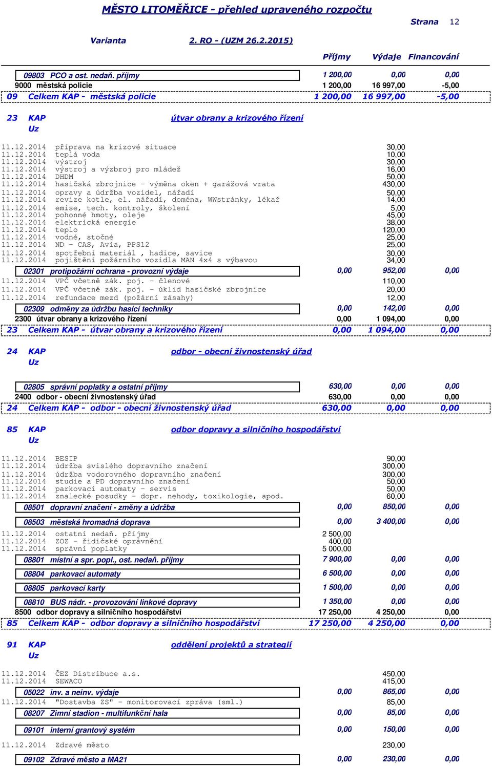 12.2014 revize kotle, el. nářadí, doména, WWstránky, lékař 11.12.2014 emise, tech. kontroly, školení 11.12.2014 pohonné hmoty, oleje 11.12.2014 elektrická energie 11.12.2014 teplo 11.12.2014 vodné, stočné 11.