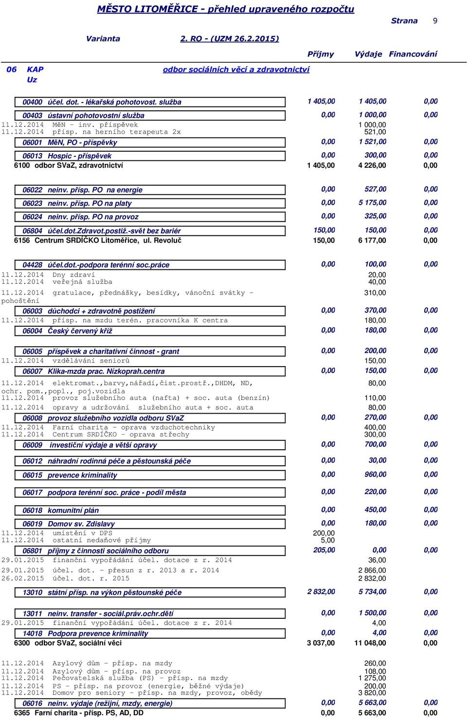 přísp. PO na platy 0,00 5 17 0,00 06024 neinv. přísp. PO na provoz 0,00 32 0,00 06804 účel.dot.zdravot.postiž.-svět bez bariér 0,00 6156 Centrum SRDÍČKO Litoměřice, ul.