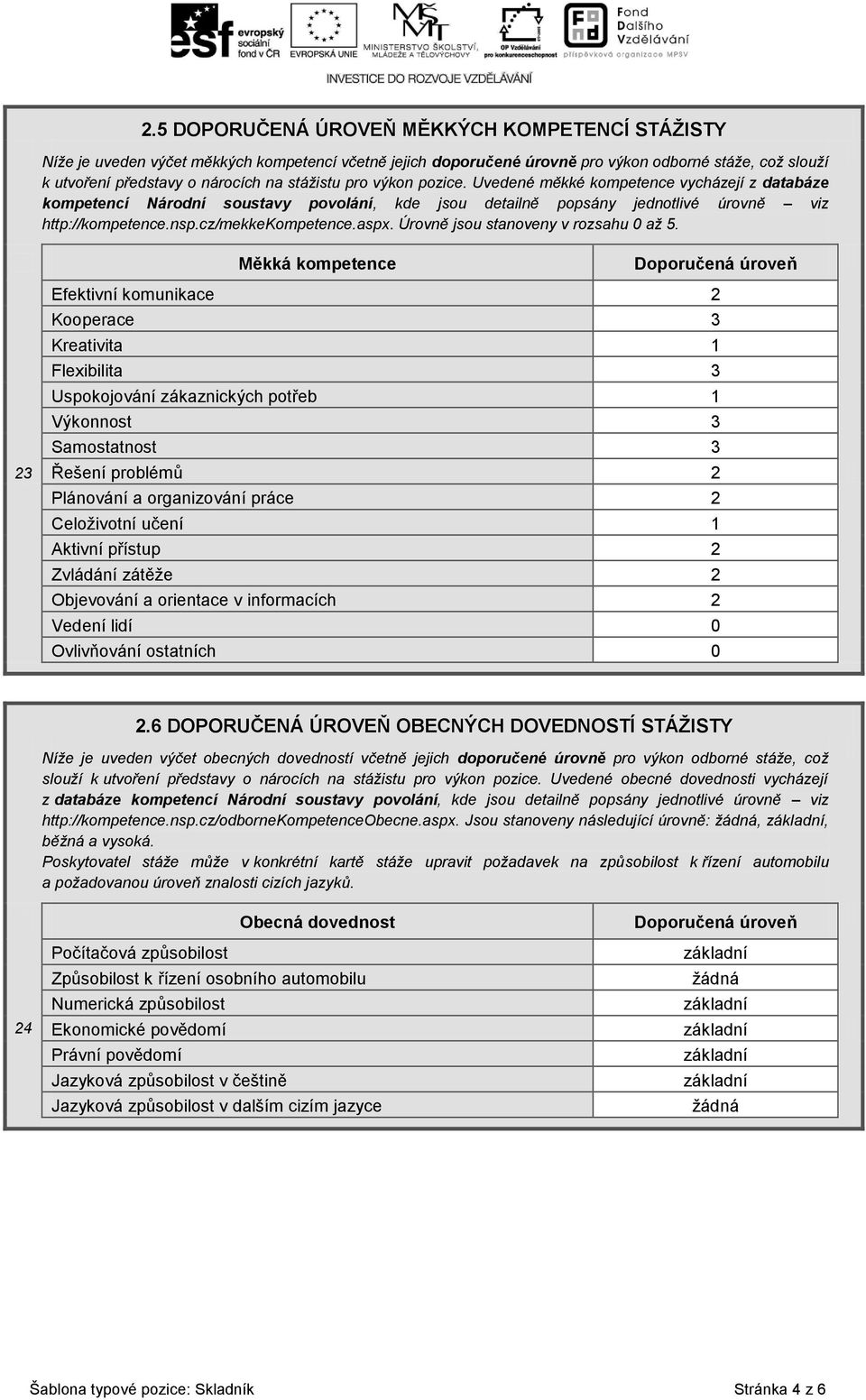 aspx. Úrovně jsou stanoveny v rozsahu 0 až 5.