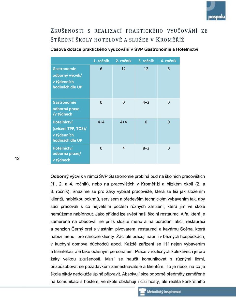 v týdnech 0 0 4+2 0 4+4 4+4 0 0 0 4 8+2 0 Odborný výcvik v rámci ŠVP Gastronomie probíhá buď na školních pracovištích (1., 2. a 4. ročník), nebo na pracovištích v Kroměříži a blízkém okolí (2. a 3.