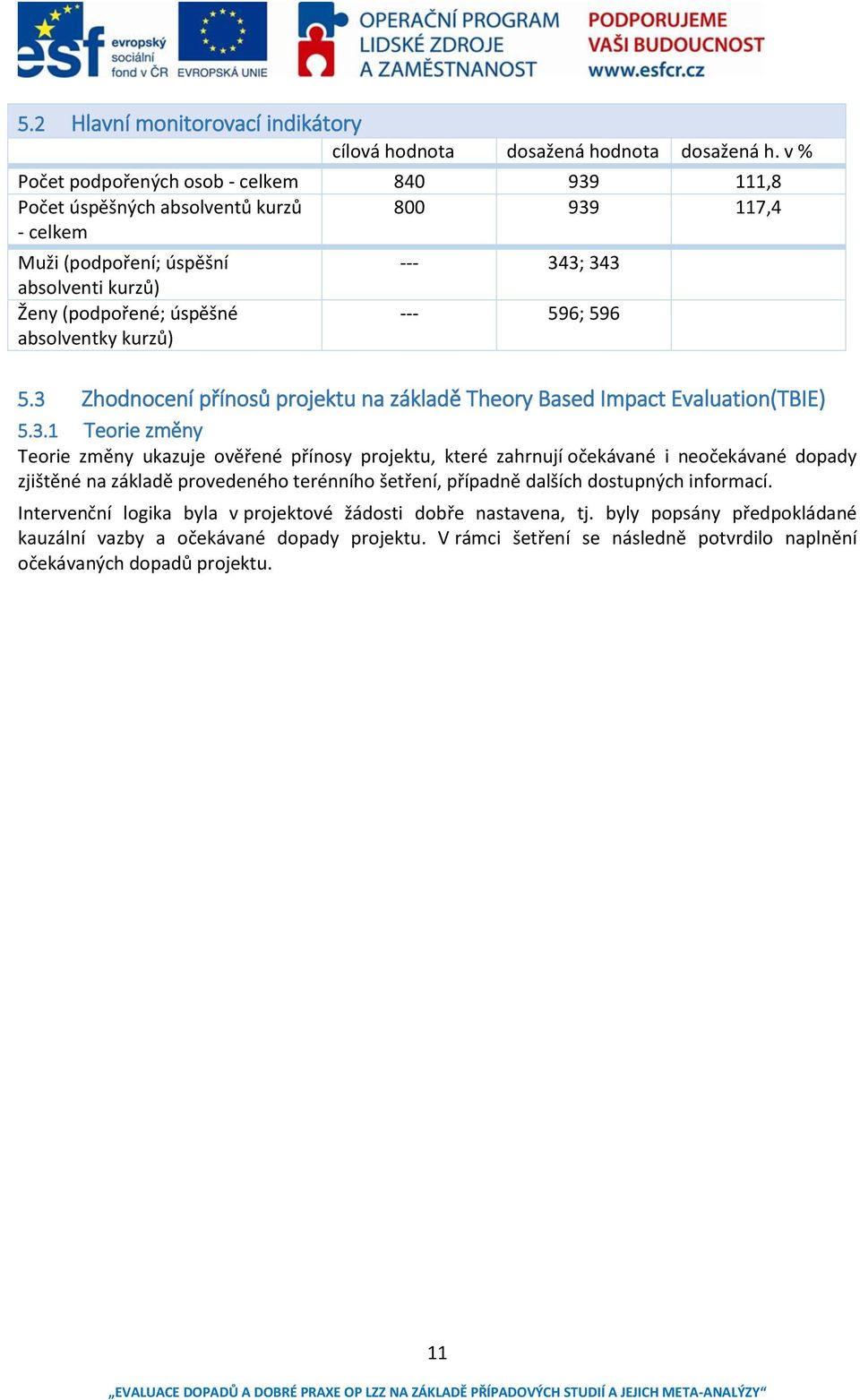 343; 343 --- 596; 596 5.3 Zhodnocení přínosů projektu na základě Theory Based Impact Evaluation(TBIE) 5.3.1 Teorie změny Teorie změny ukazuje ověřené přínosy projektu, které zahrnují očekávané i neočekávané dopady zjištěné na základě provedeného terénního šetření, případně dalších dostupných informací.