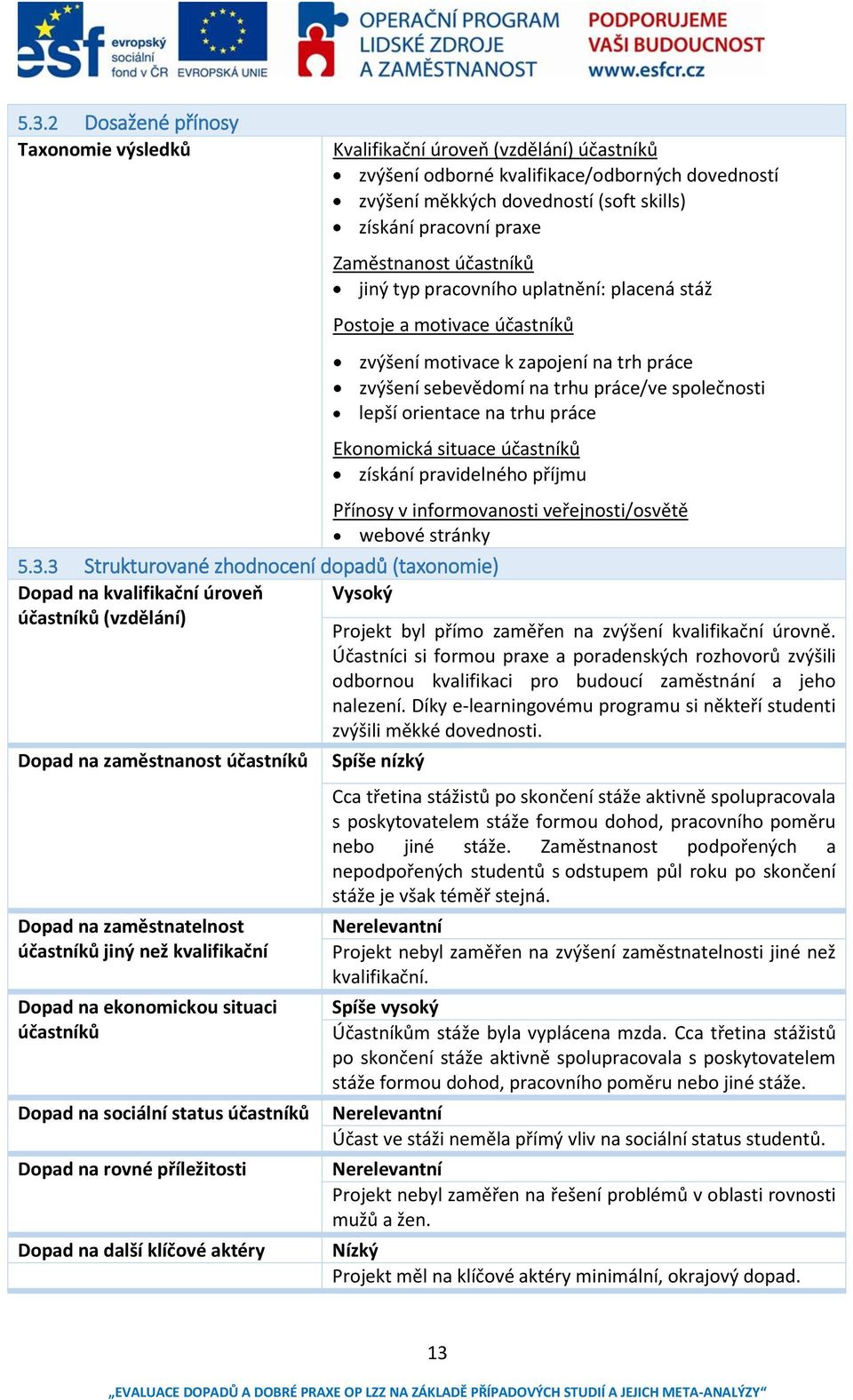 orientace na trhu práce Ekonomická situace účastníků získání pravidelného příjmu Přínosy v informovanosti veřejnosti/osvětě webové stránky 5.3.