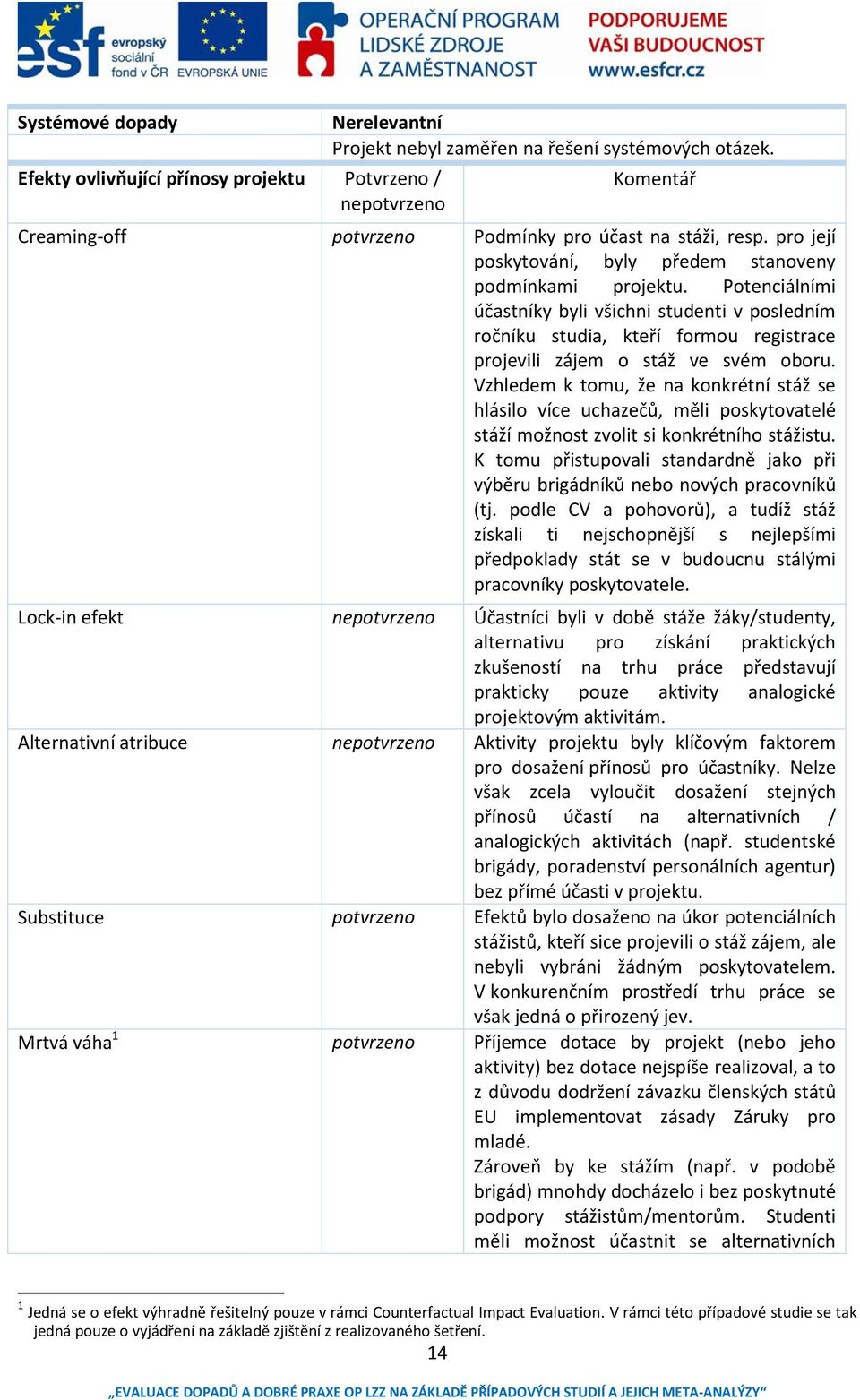 Potenciálními účastníky byli všichni studenti v posledním ročníku studia, kteří formou registrace projevili zájem o stáž ve svém oboru.