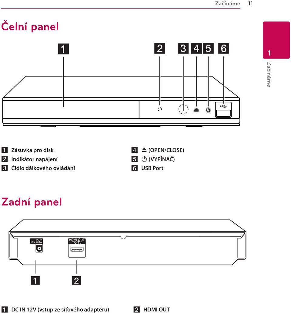 ovládání d B (OPEN/CLOSE) e 1 (VYPÍNAČ) f USB Port