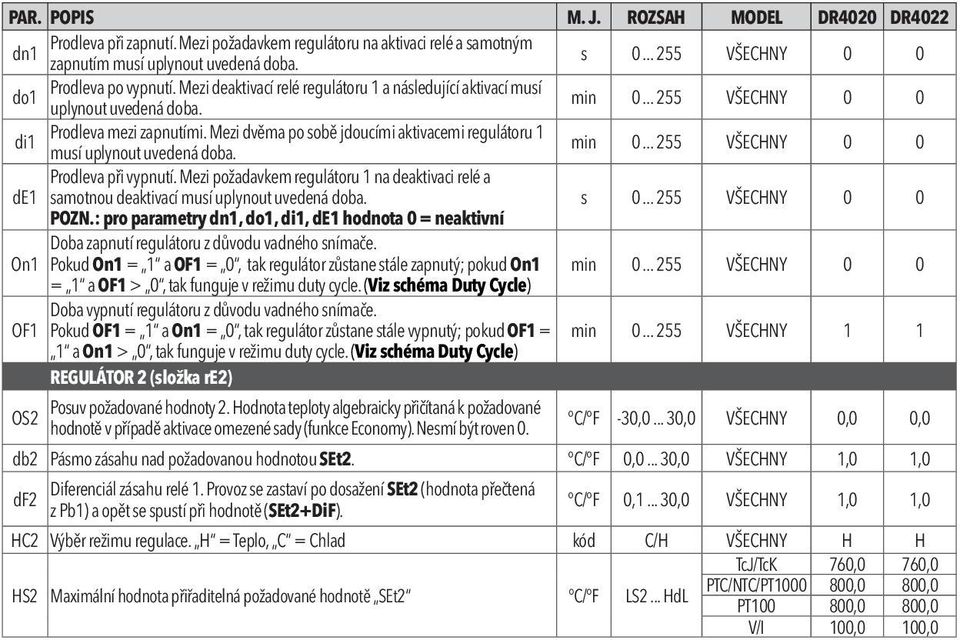 Mezi dvěma po sobě jdoucími aktivacemi regulátoru 1 musí uplynout uvedená doba. min 0... 255 VŠECHNY 0 0 Prodleva při vypnutí.