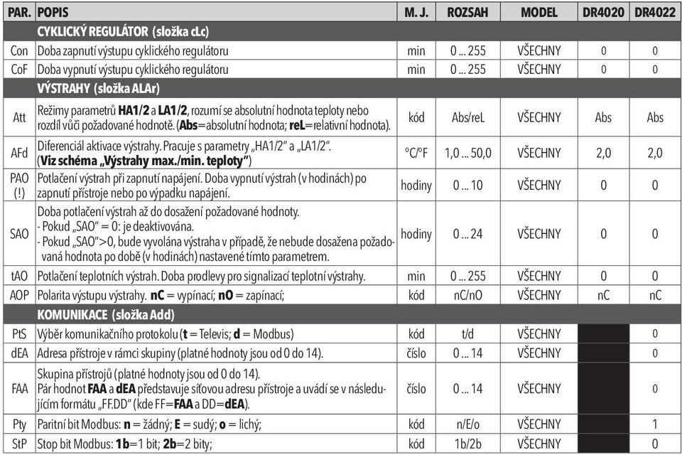 kód Abs/reL VŠECHNY Abs Abs Diferenciál aktivace výstrahy. Pracuje s parametry HA1/2 a LA1/2. AFd (Viz schéma Výstrahy max./min. teploty ) C/ F 1,0.