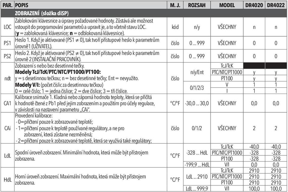 Když je aktivované (PS1 0), tak tvoří přístupové heslo k parametrům PS1 úrovně1 (UŽIVATEL). číslo 0... 999 VŠECHNY 0 0 Heslo 2.