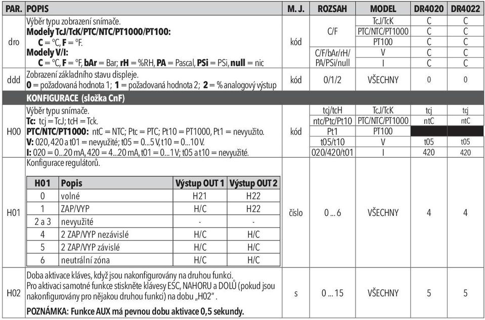 ddd 0 = požadovaná hodnota 1; 1 = požadovaná hodnota 2; 2 = % analogový výstup kód 0/1/2 VŠECHNY 0 0 KONFIGURACE (složka CnF) H00 Výběr typu snímače. Tc: tcj = TcJ; tch = Tck.