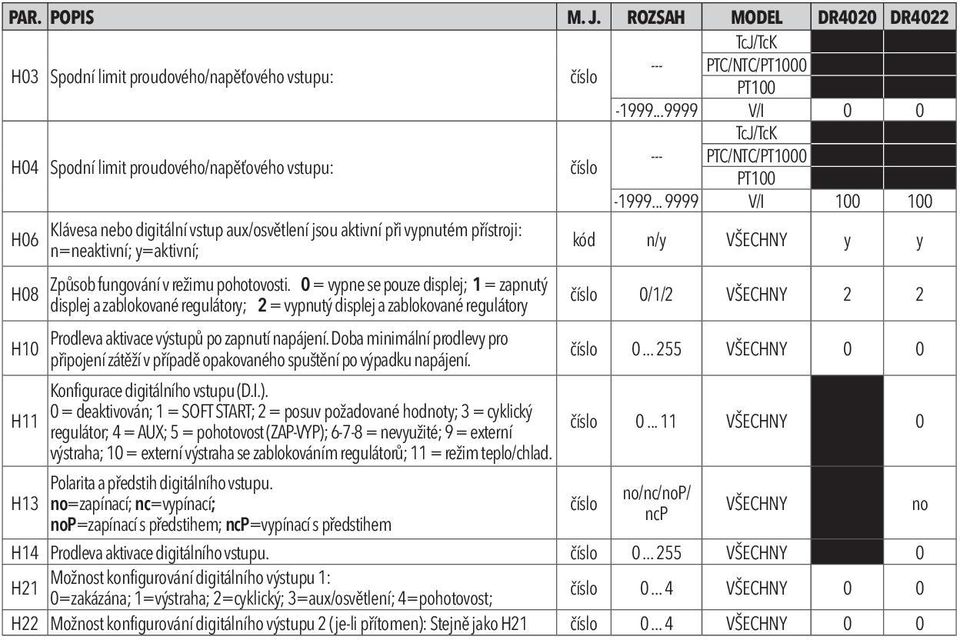 .. 9999 V/I 100 100 Klávesa nebo digitální vstup /osvětlení jsou aktivní při vypnutém přístroji: H06 n=neaktivní; y=aktivní; kód n/y VŠECHNY y y H08 H10 H11 H13 Způsob fungování v režimu pohotovosti.